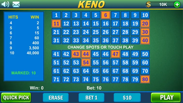 Chiến Thuật Bất Bại Cách Chơi Game Nhanh Keno Bigbet88